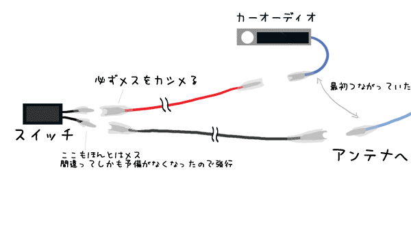 オートアンテナ スイッチ追加
